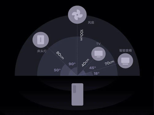 小米新品前瞻 心電感應(yīng)網(wǎng)關(guān)，智能交互技術(shù)的新篇章