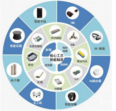 揭秘立訊精密 打敗富士康的果鏈王者，野心不止代工之王？